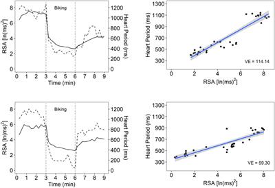 Childhood Maltreatment Influences Autonomic Regulation and Mental Health in College Students